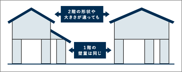 建築基準法