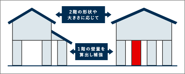 スーパーストロング構造体バリュー