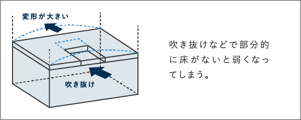 建築基準法