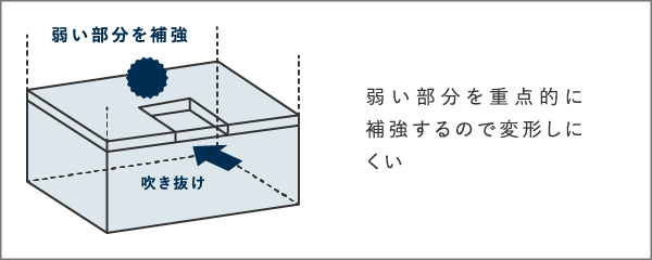 スーパーストロング構造体バリュー