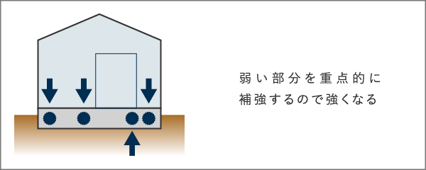 スーパーストロング構造体バリュー